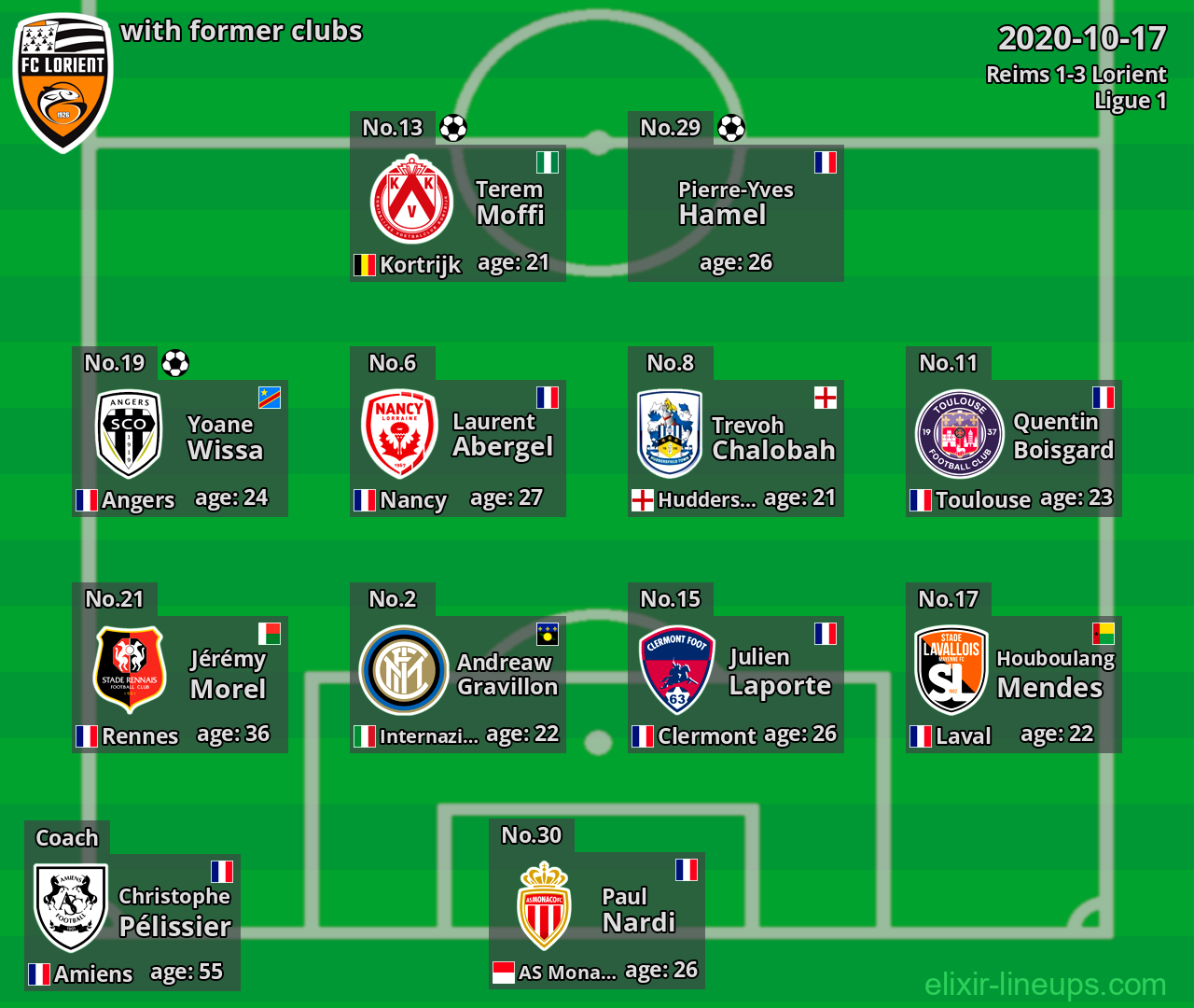 Lorient with former clubs 2020-10-17