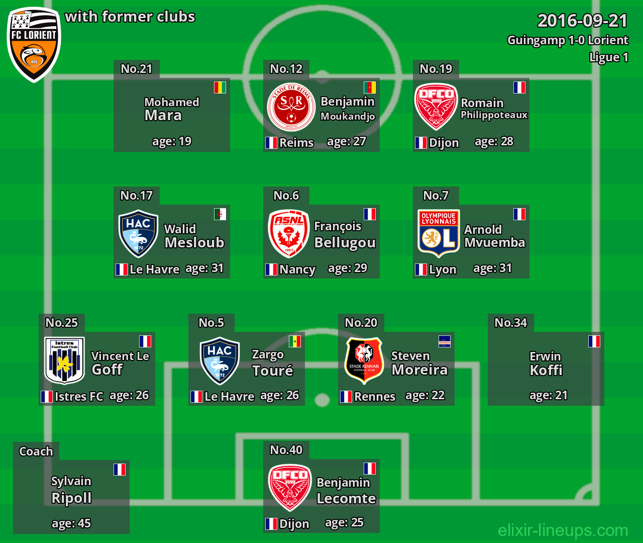 Lorient with former clubs 2016-09-21