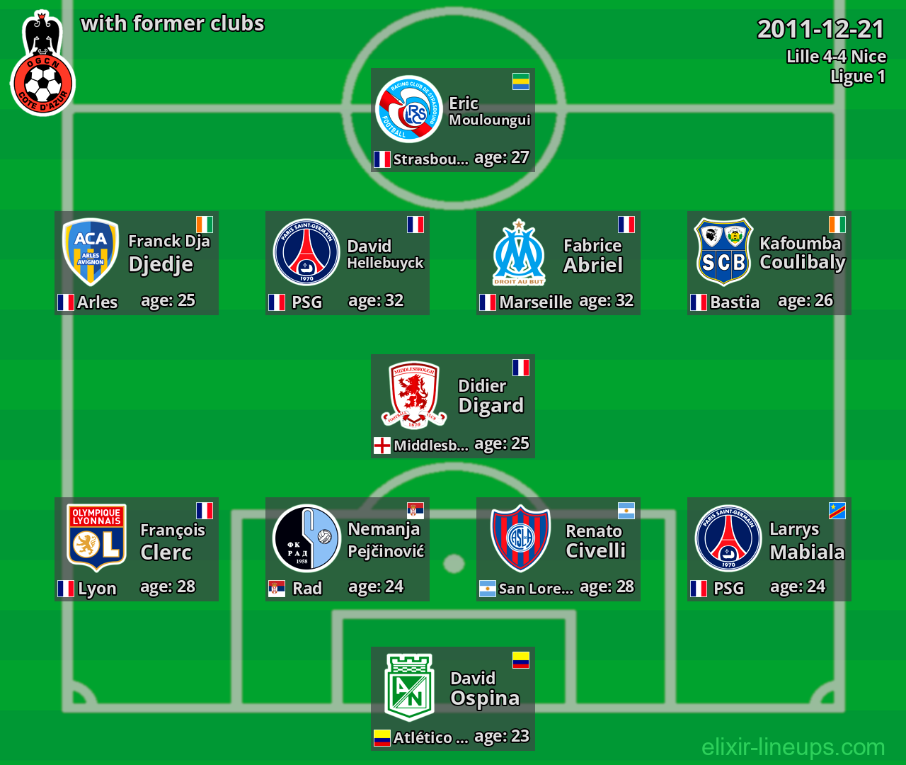 Nice with former clubs 2011-12-21