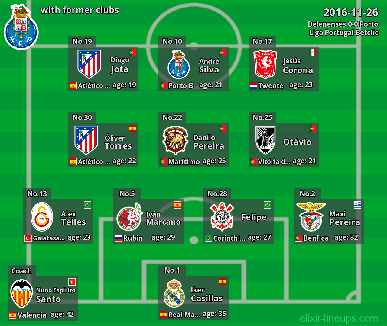 Porto with latter clubs 2016-11-26