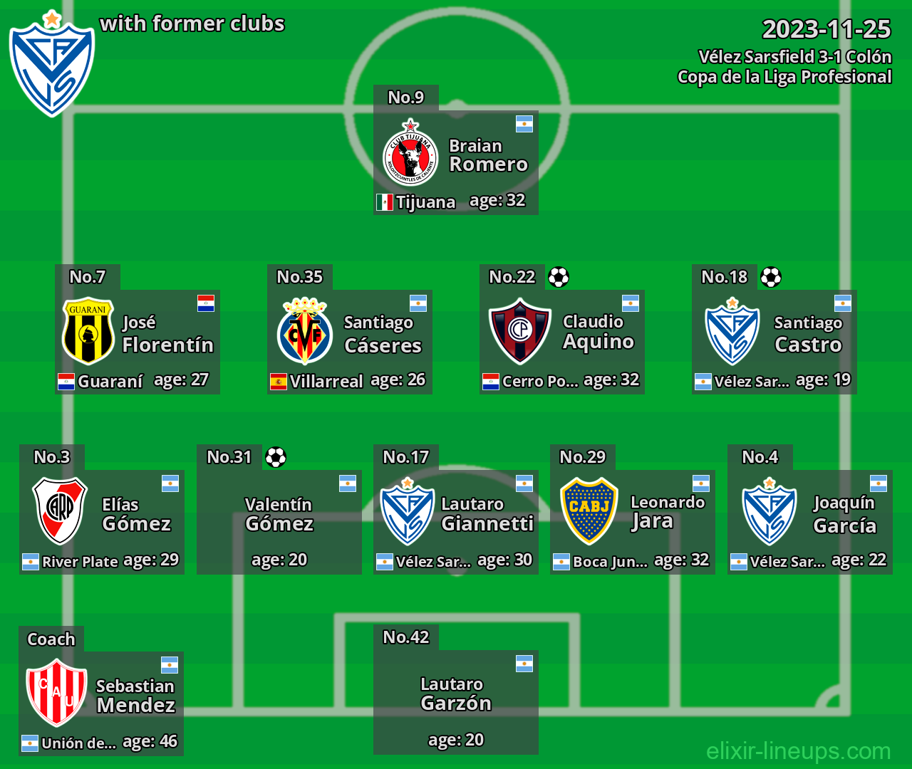 Vélez Sarsfield with latter clubs 2023-11-25