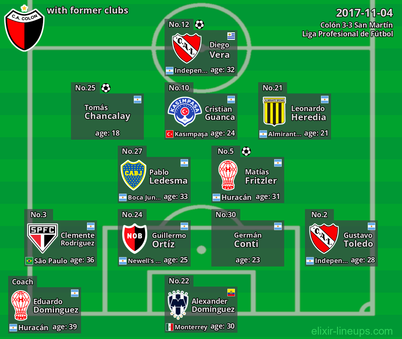 Colón with former clubs 2017-11-04
