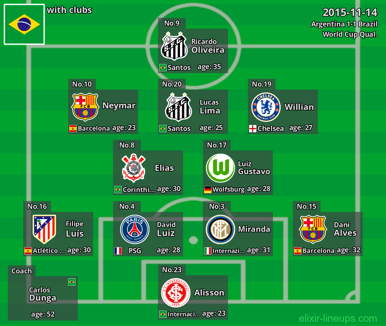 Brazil 2015-11-14