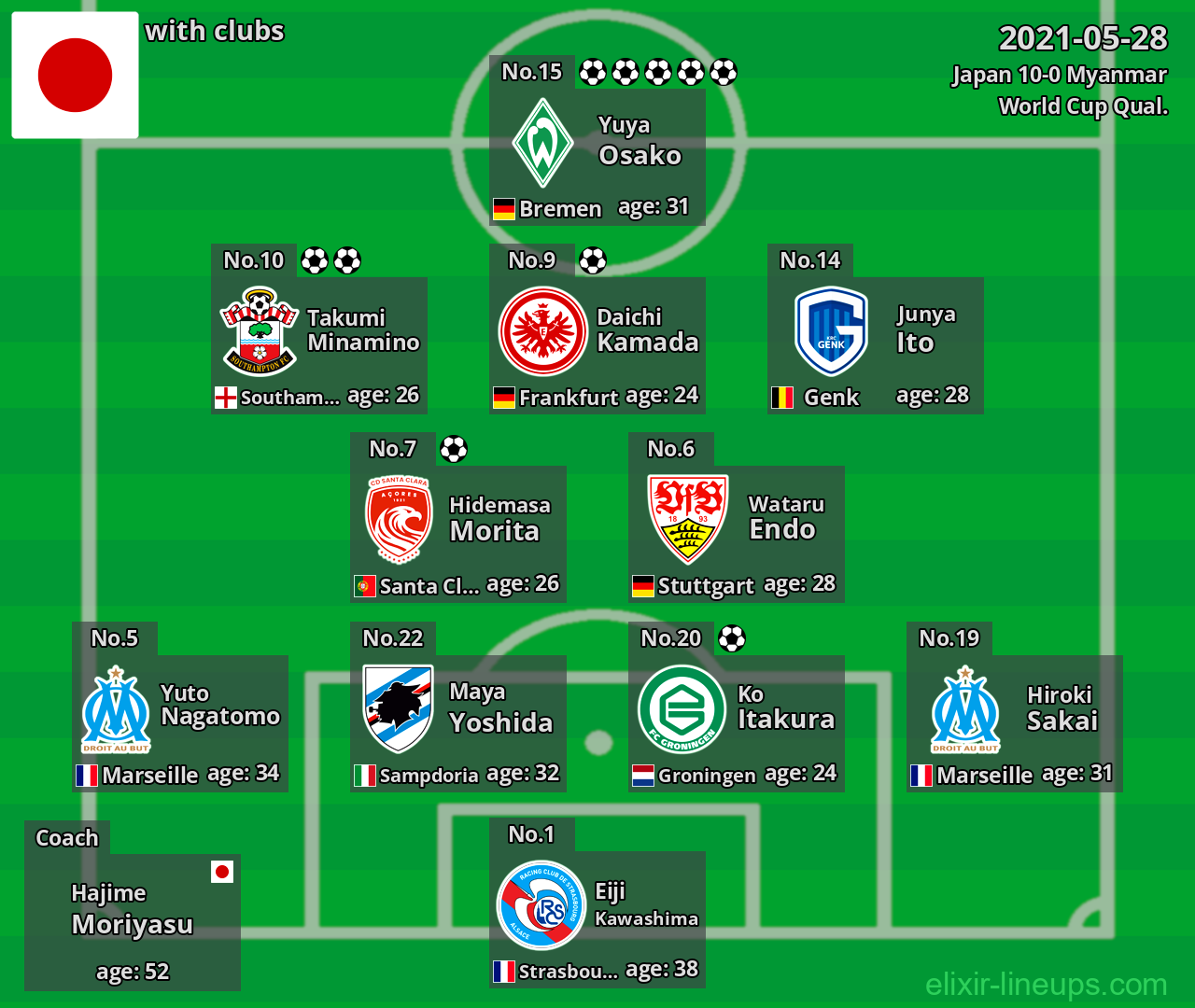 Japan 2021-05-28