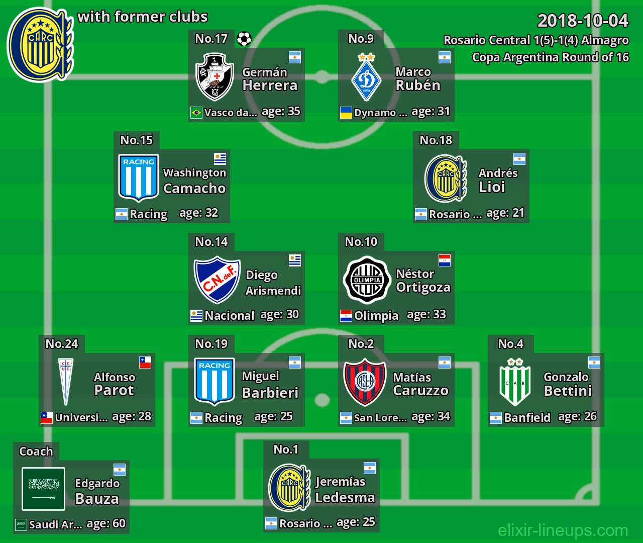 Rosario Central with former clubs 2018-10-04