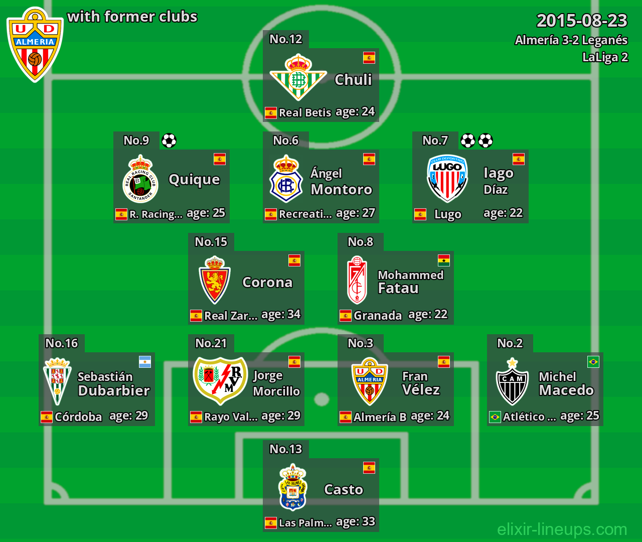 Almería with former clubs 2015-08-23