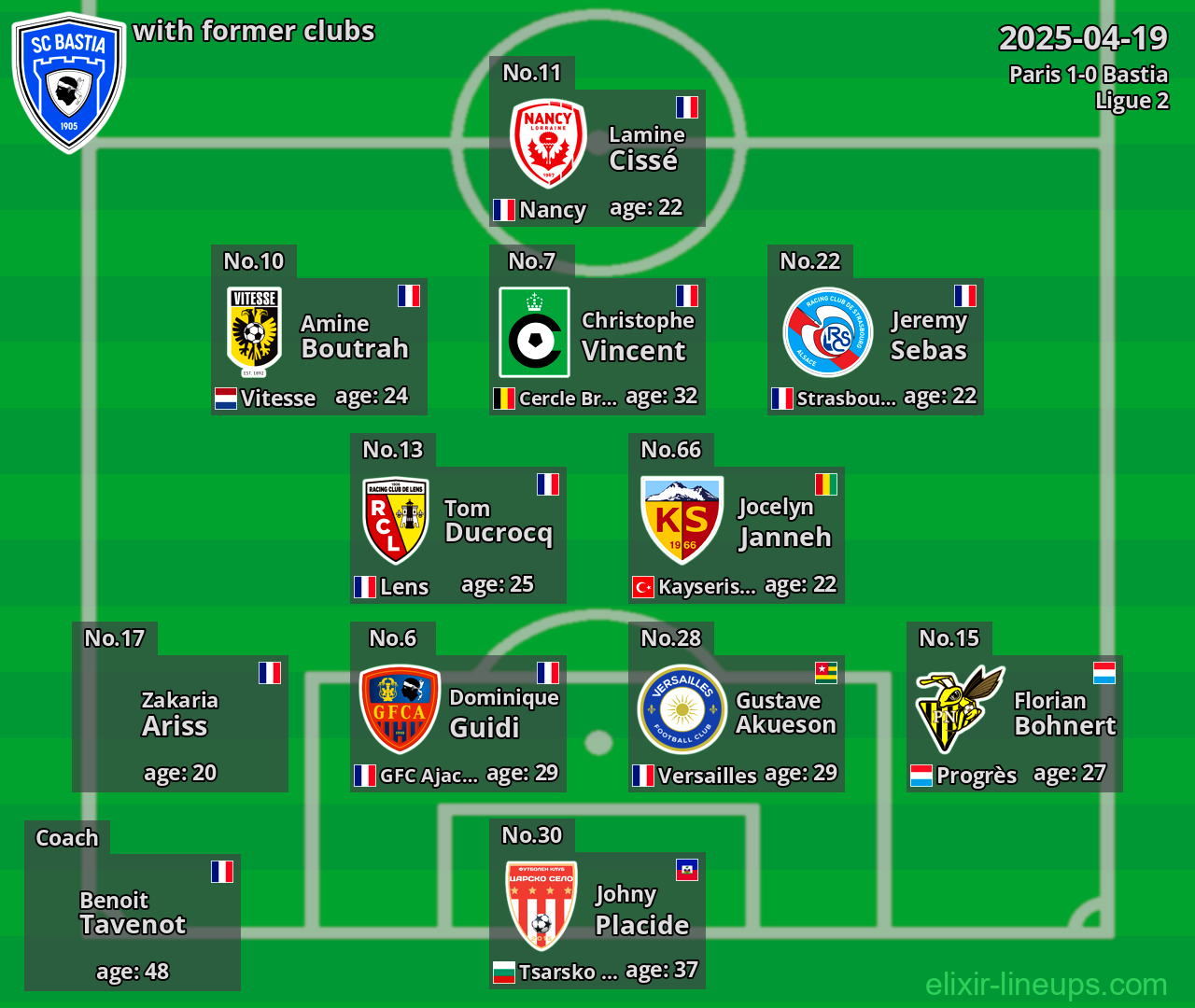 Bastia with former clubs 2025-04-19