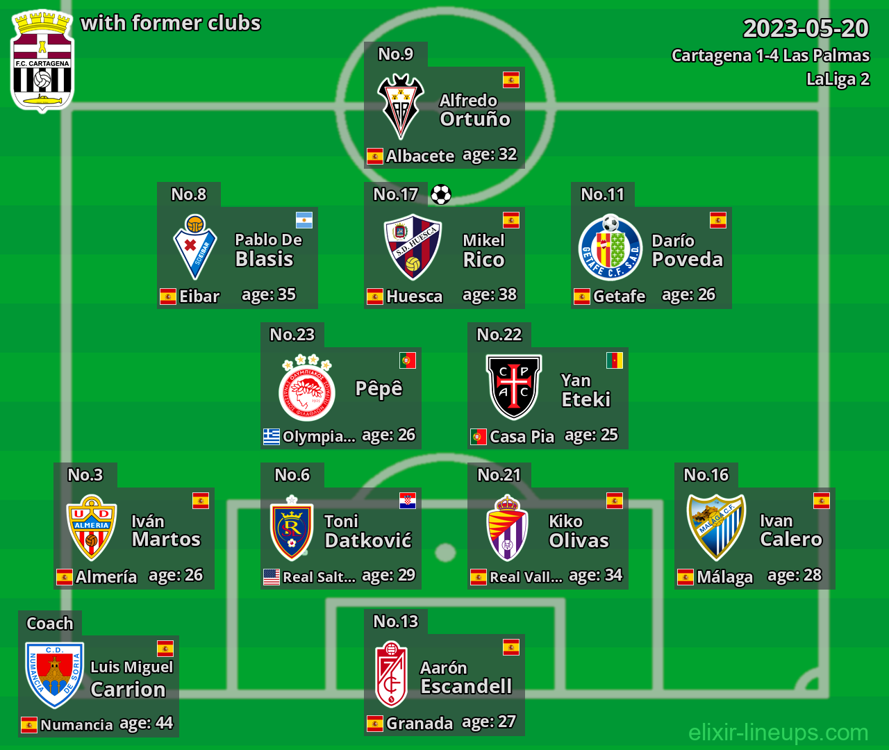 Cartagena with latter clubs 2023-05-20