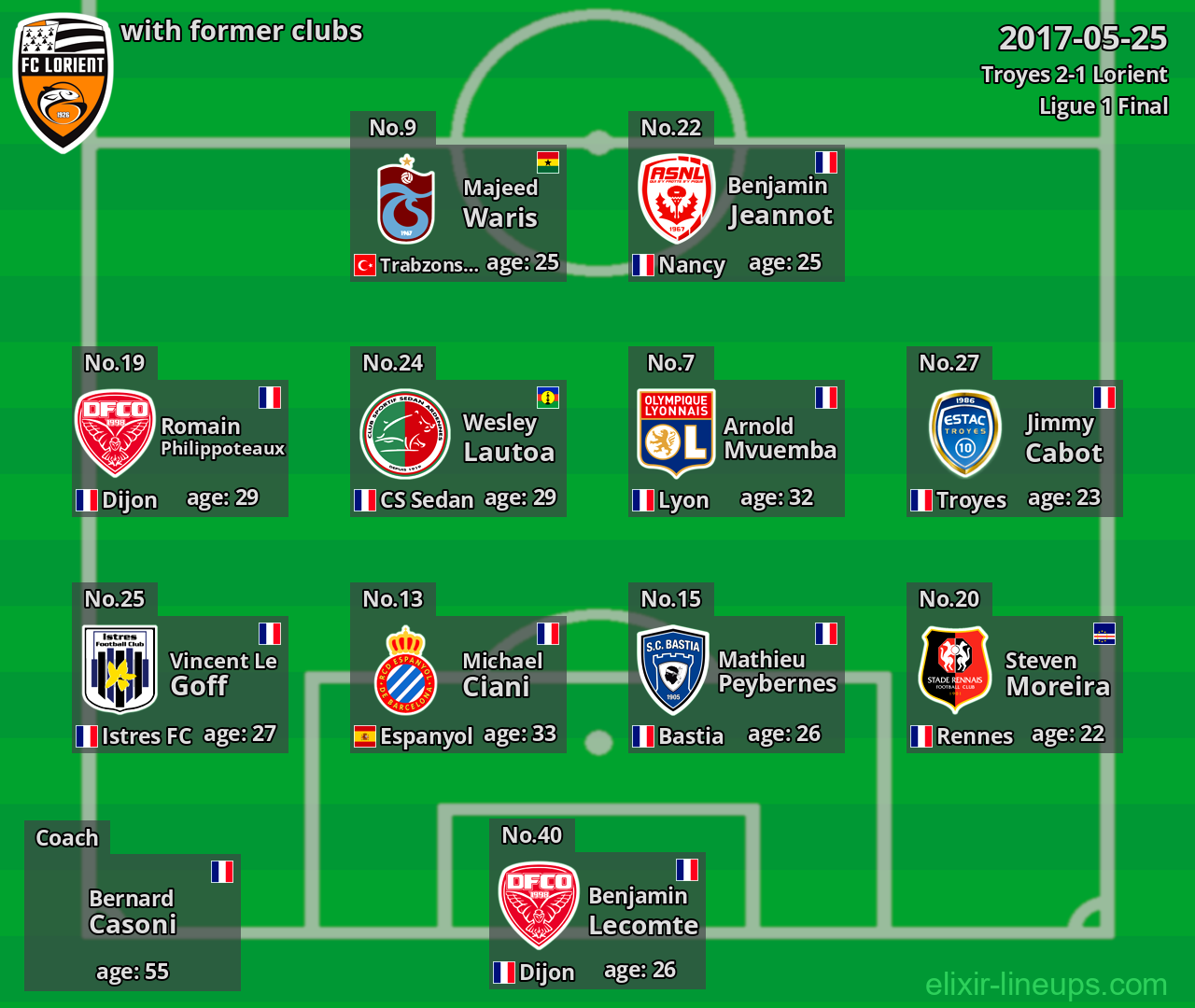 Lorient with latter clubs 2017-05-25