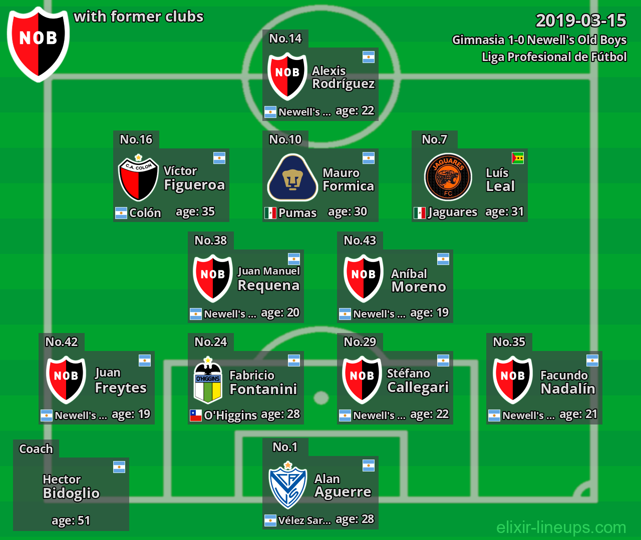 Newell's Old Boys with former clubs 2019-03-15
