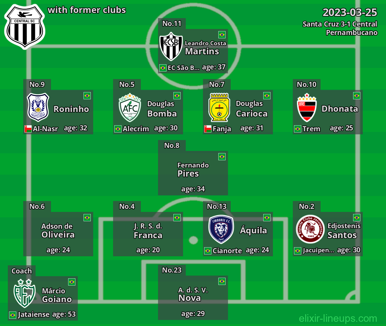 Central with latter clubs 2023-03-25