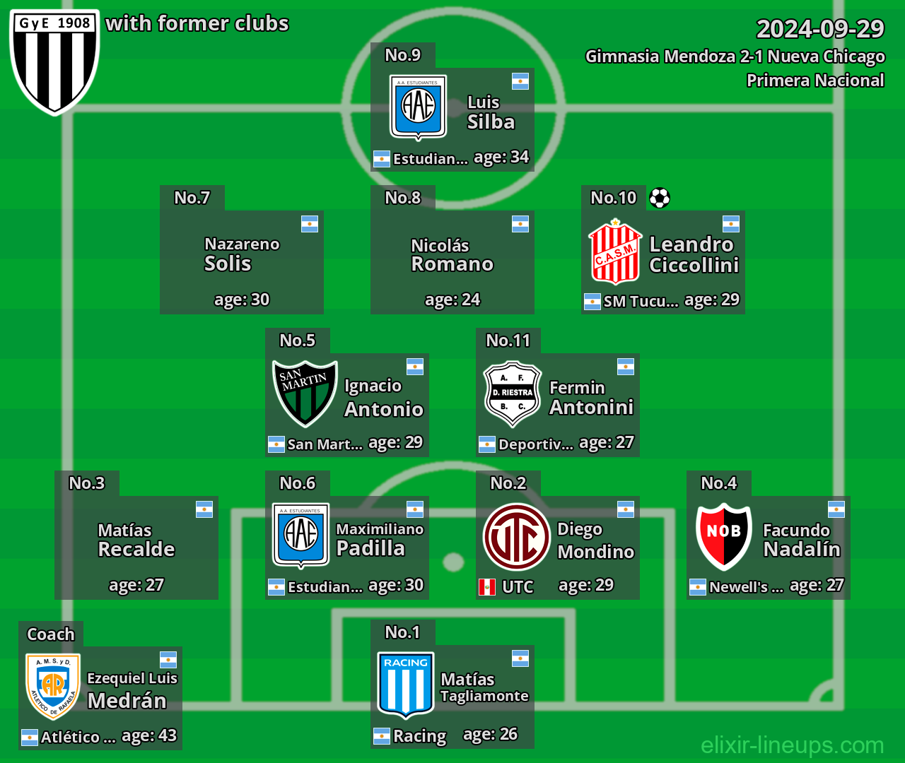 Gimnasia Mendoza with former clubs 2024-09-29