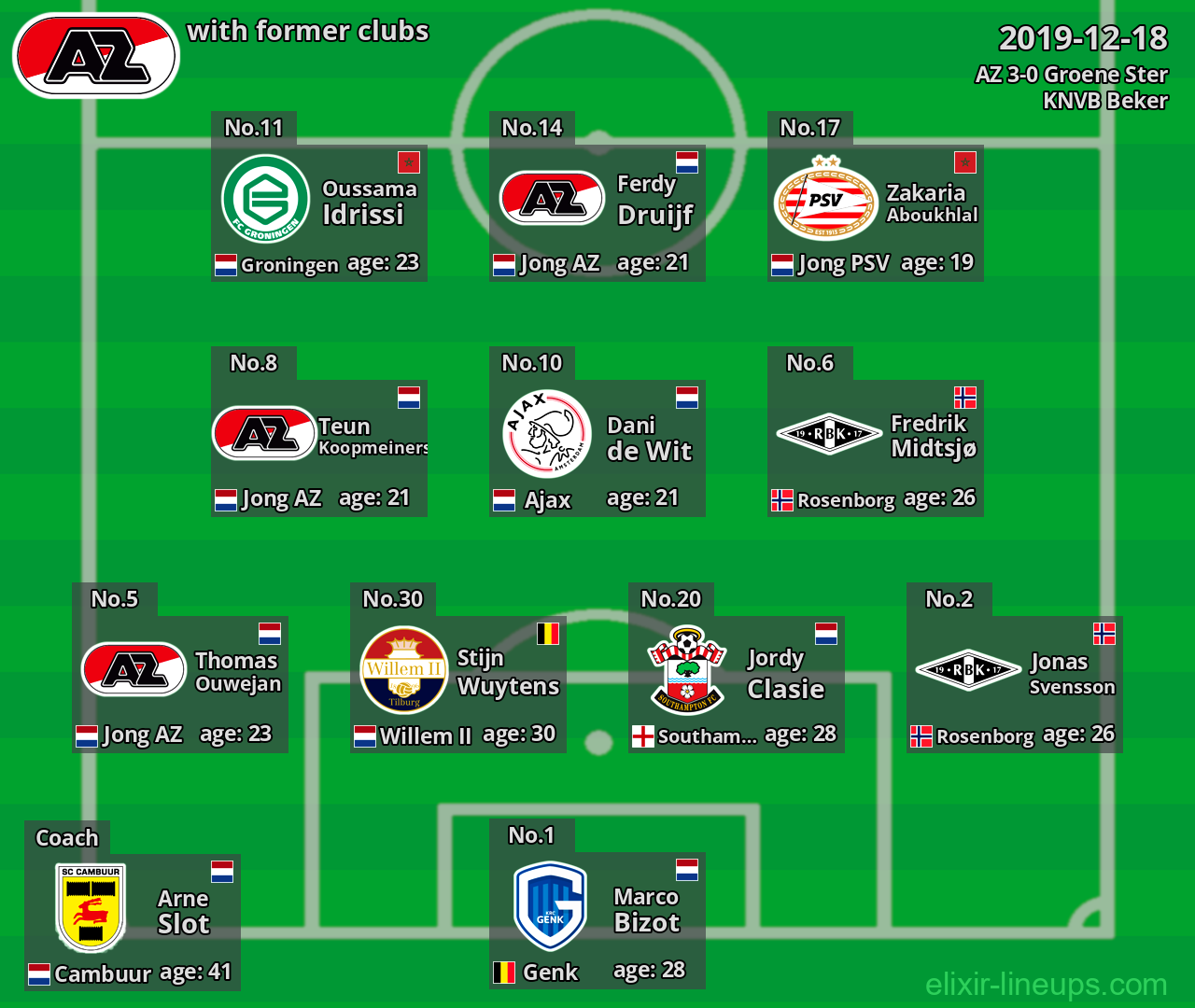 AZ with latter clubs 2019-12-18