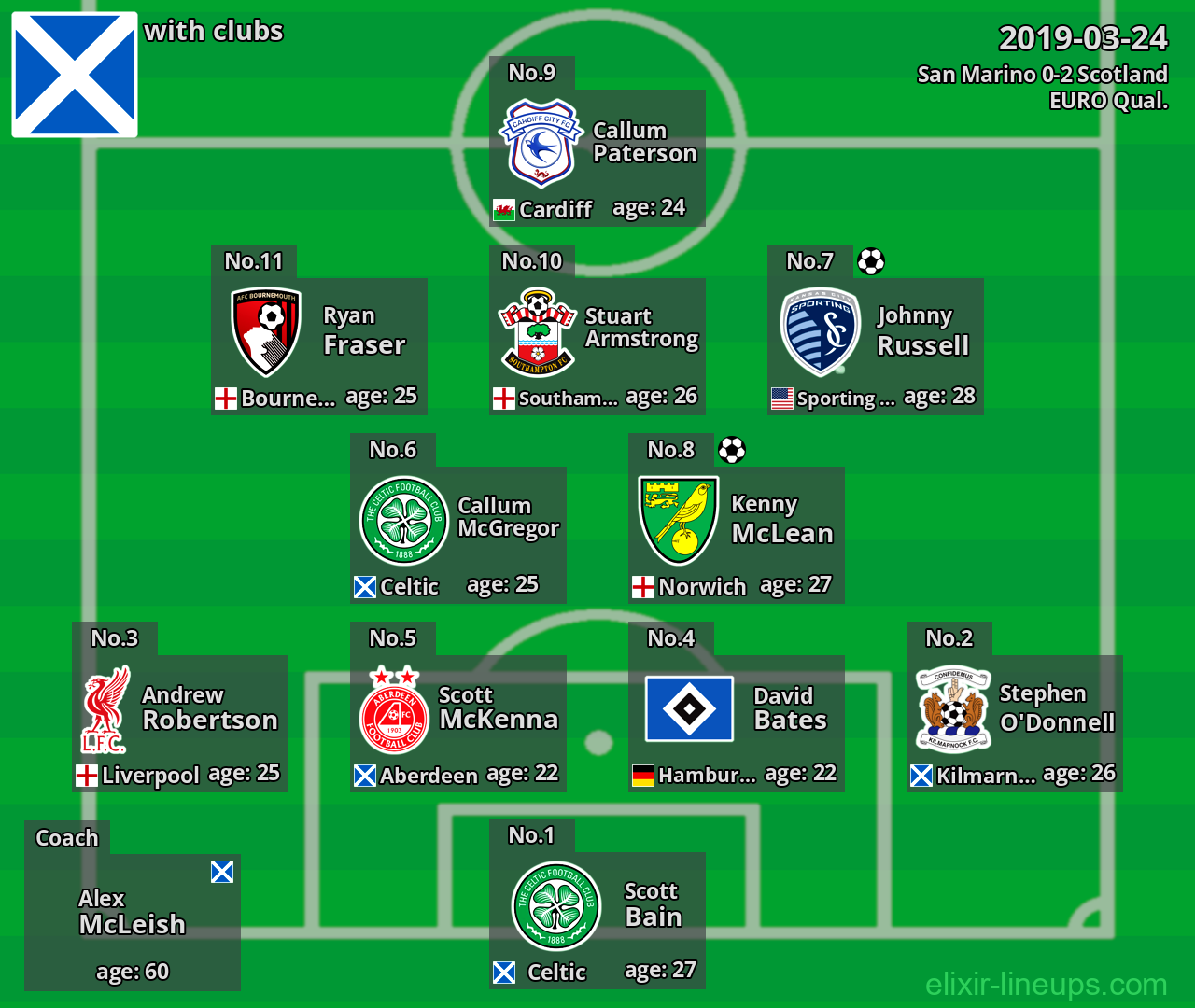 Scotland 2019-03-24