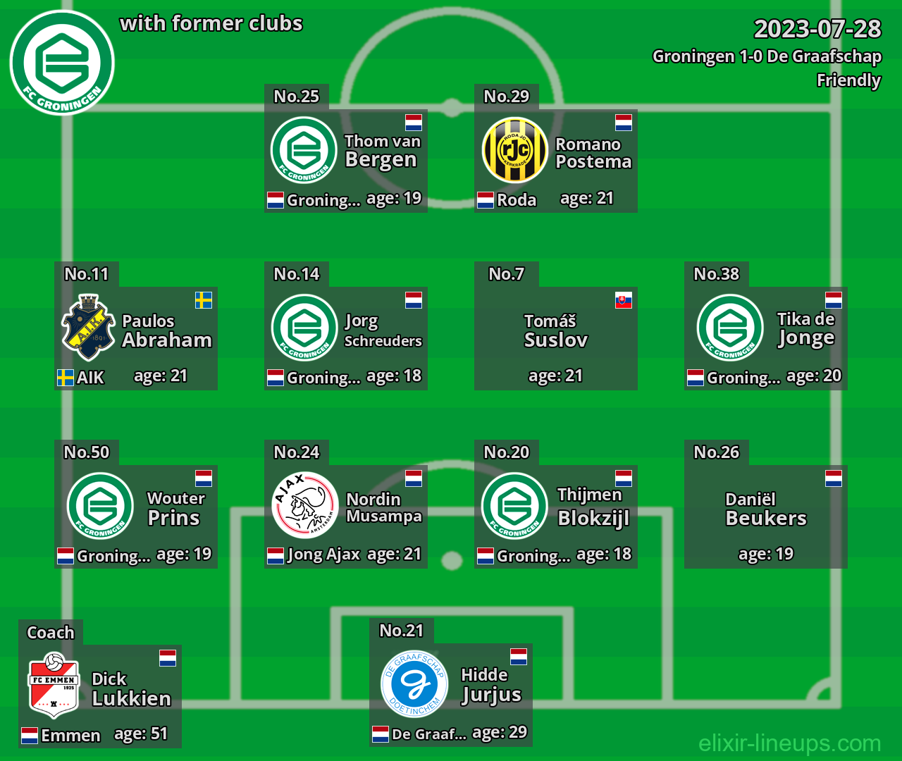 Groningen with latter clubs 2023-07-28