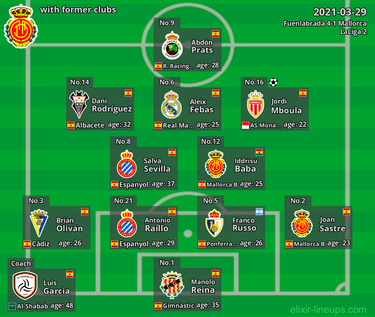 Mallorca with latter clubs 2021-03-29