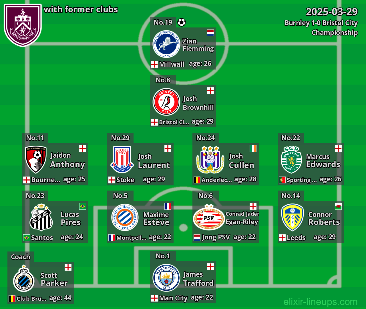 Burnley with former clubs 2025-03-29