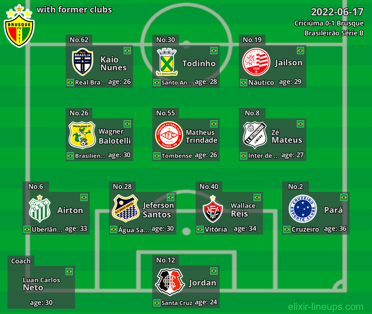 Brusque with former clubs 2022-06-17