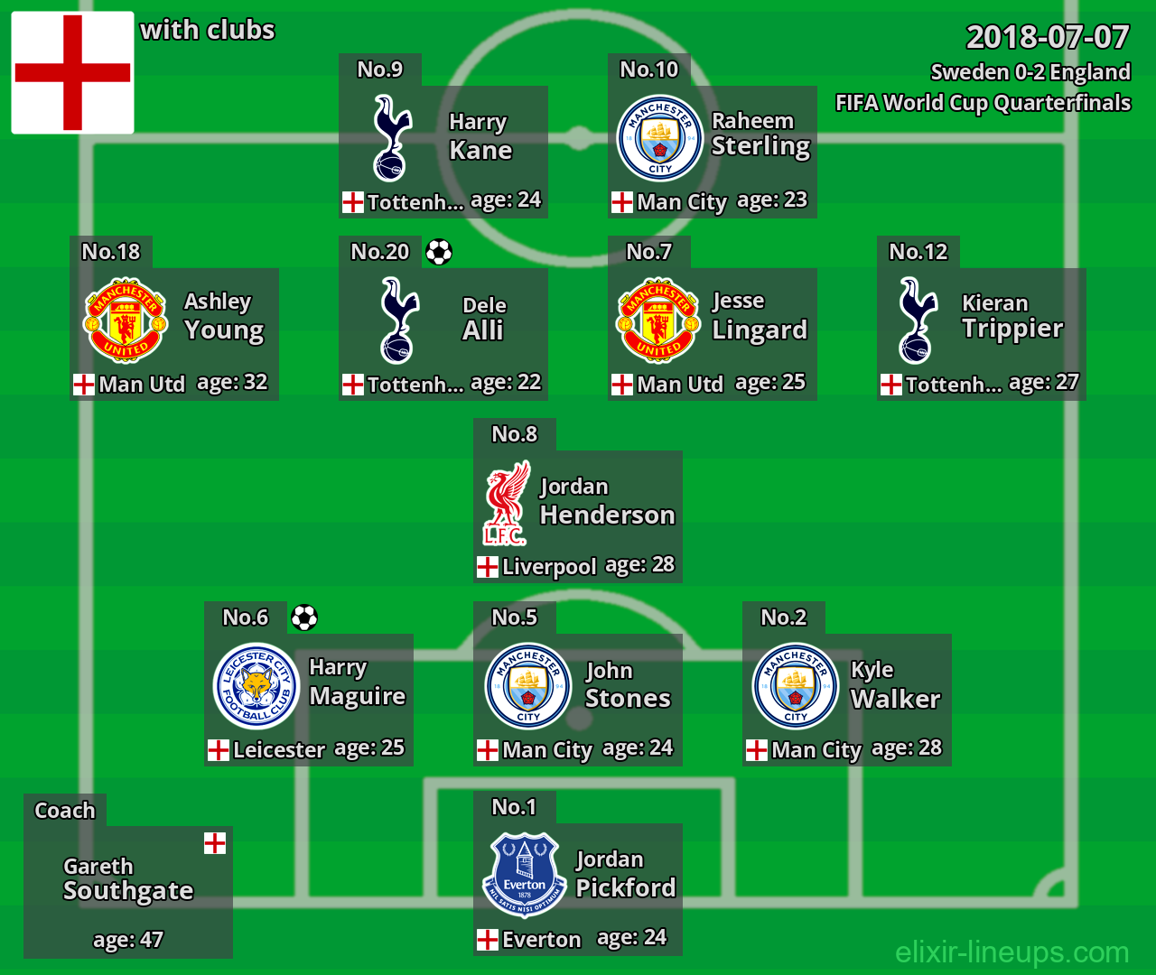 England 2018-07-07