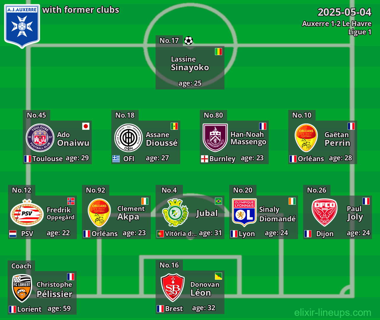 Auxerre with former clubs 2025-05-04