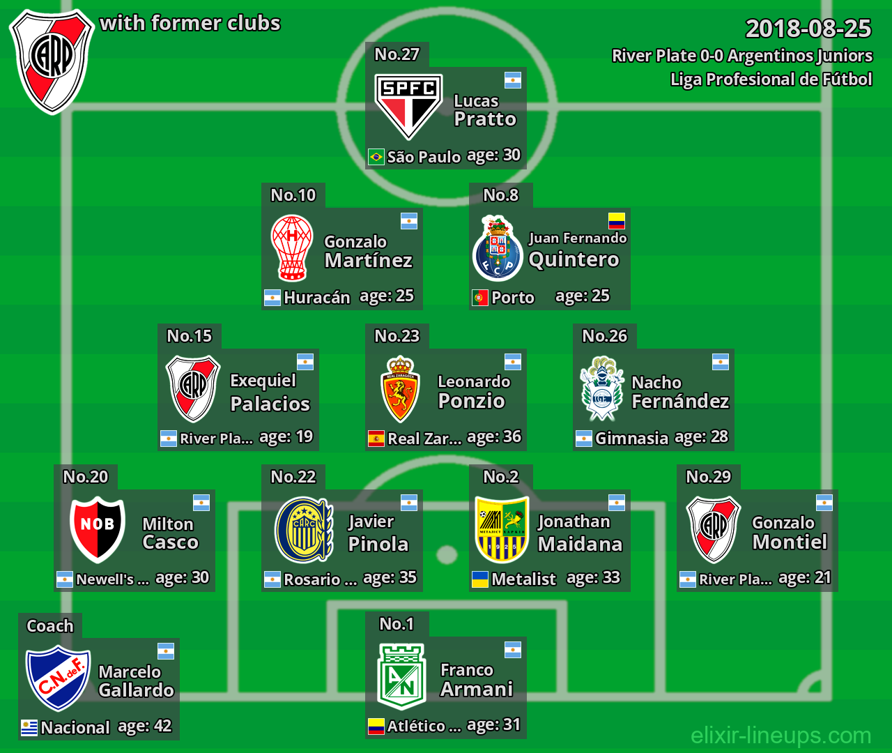 River Plate with latter clubs 2018-08-25
