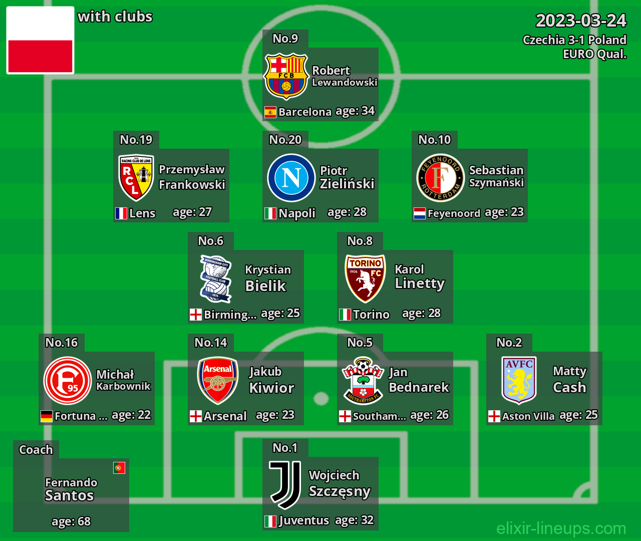 Poland 2023-03-24