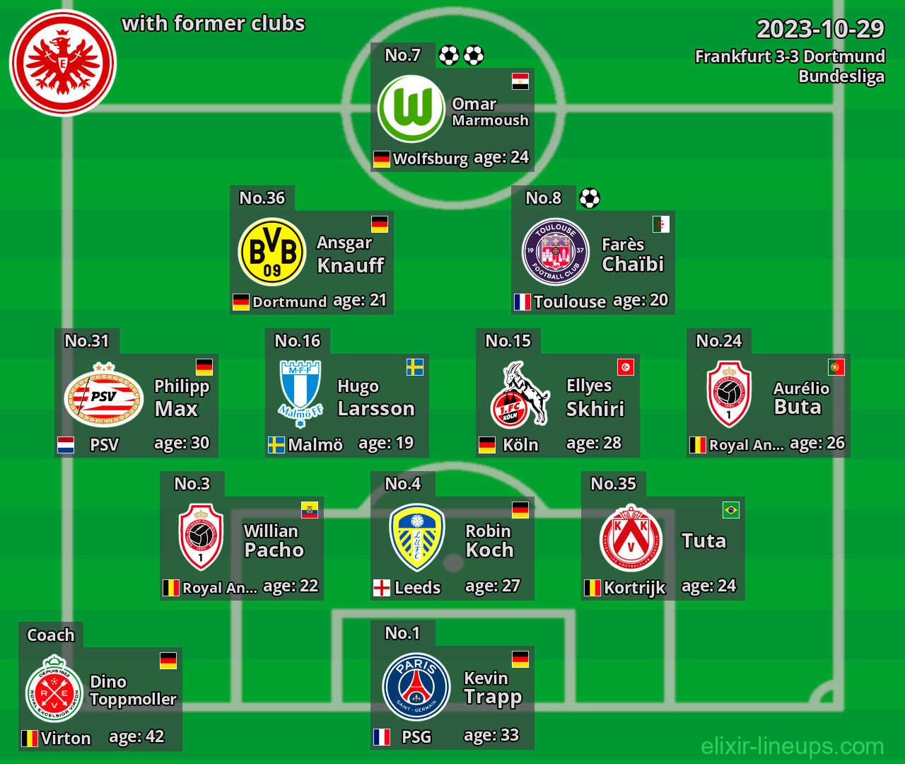 Frankfurt with latter clubs 2023-10-29