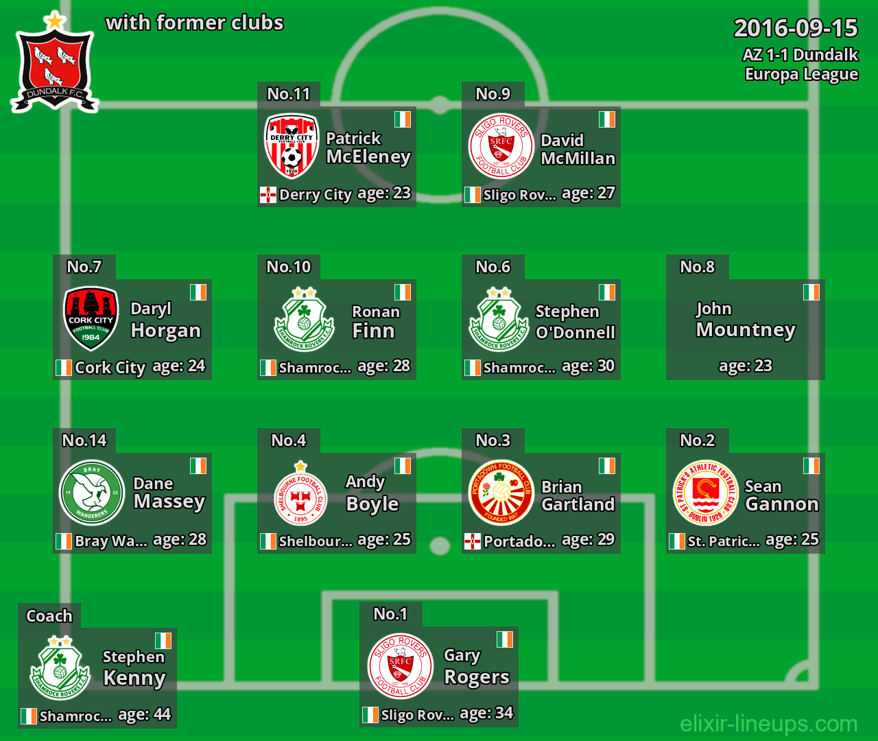 Dundalk with former clubs 2016-09-15