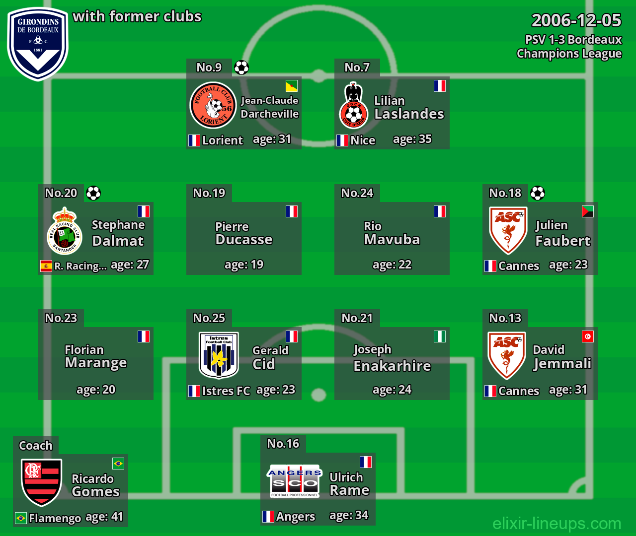 Bordeaux with former clubs 2006-12-05