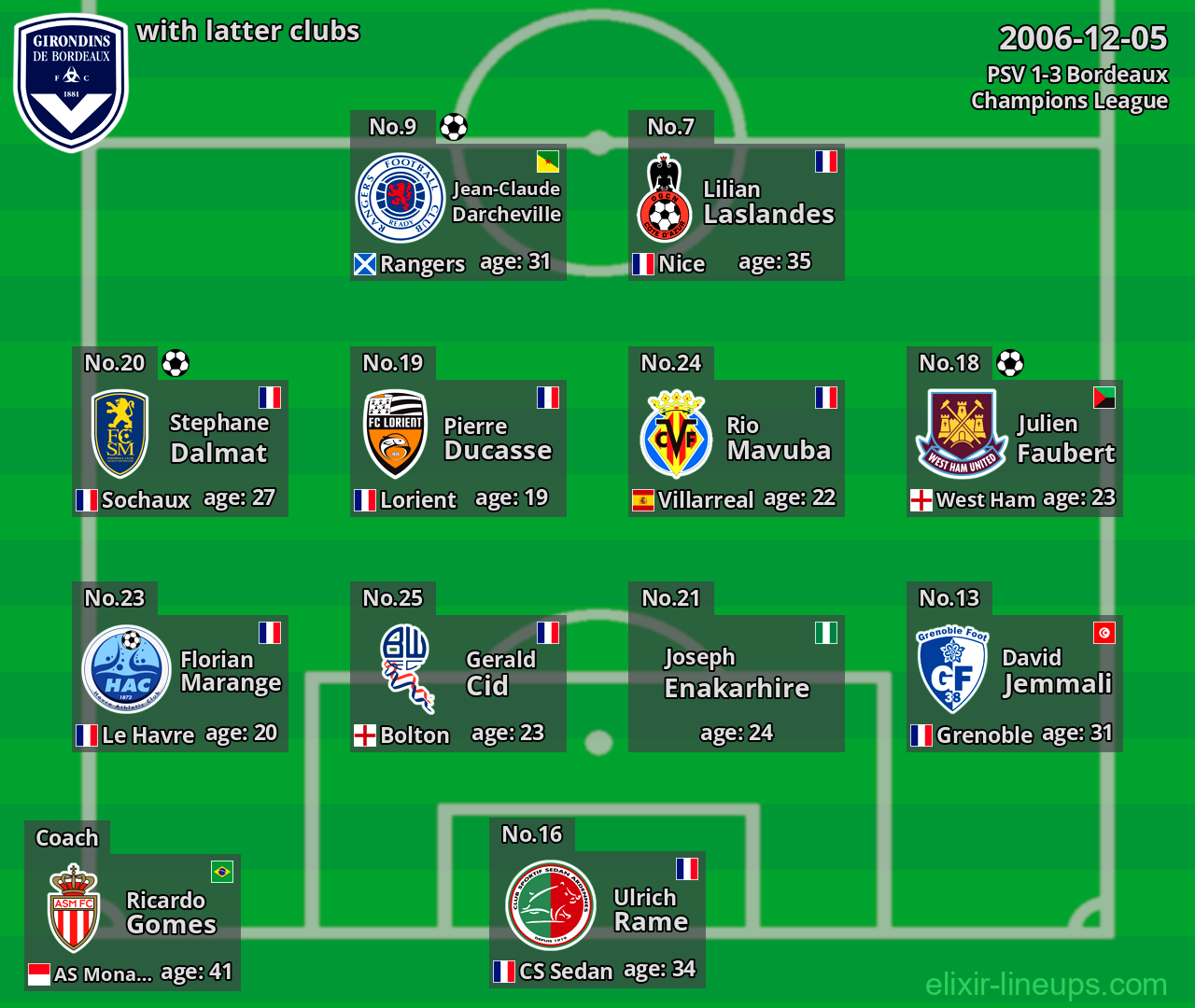 Bordeaux with latter clubs 2006-12-05