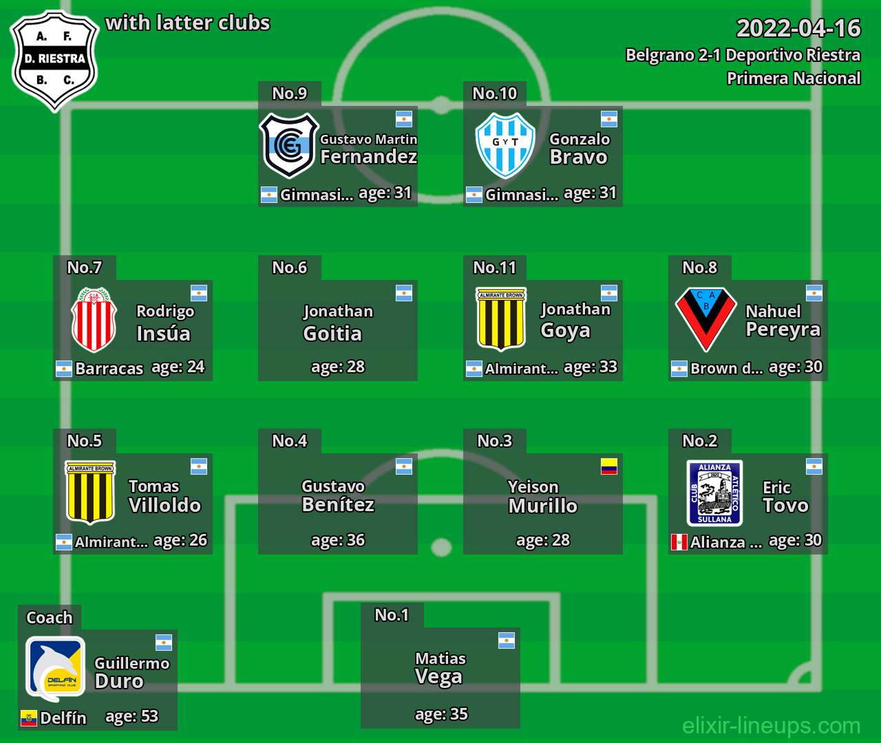 Deportivo Riestra with latter clubs 2022-04-16