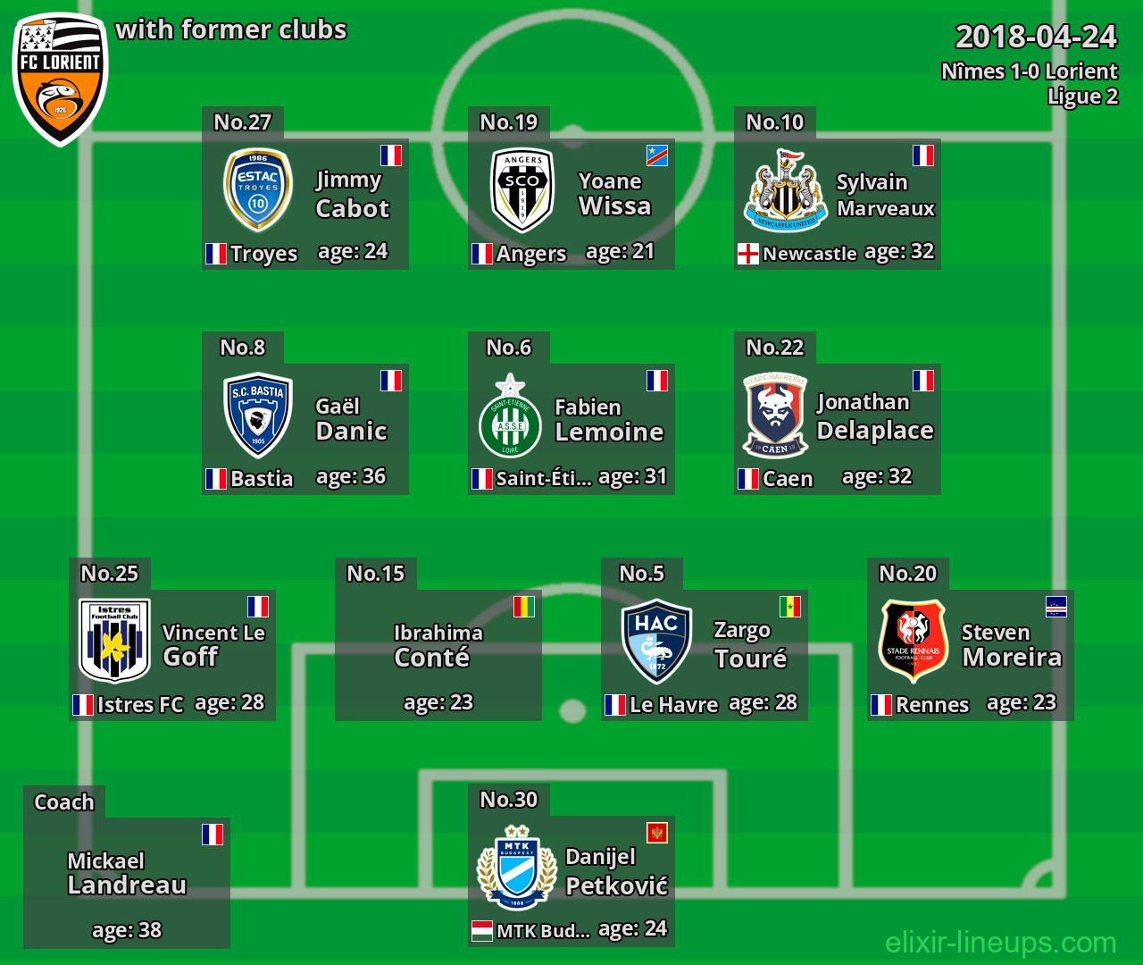 Lorient with former clubs 2018-04-24