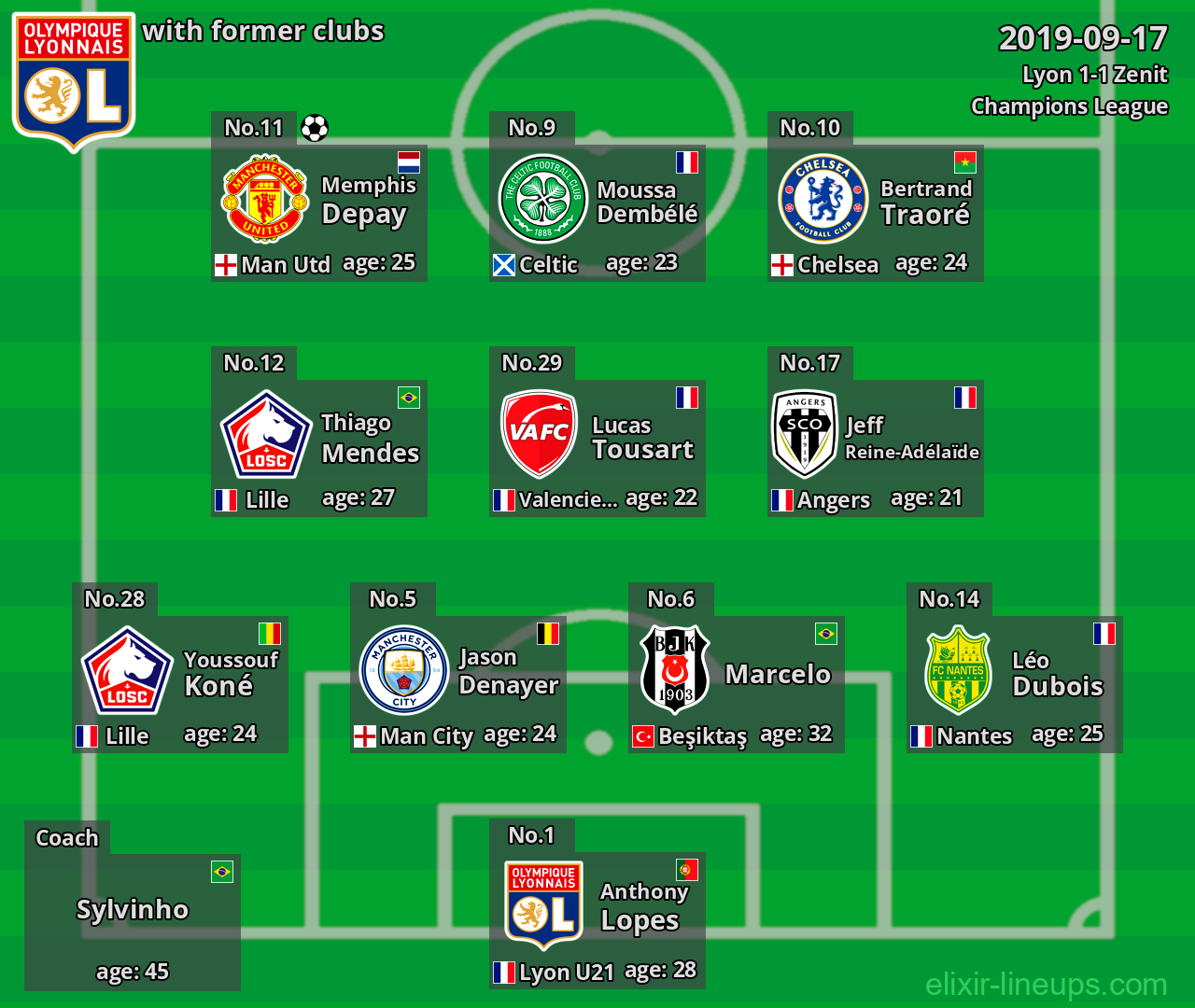 Lyon with latter clubs 2019-09-17