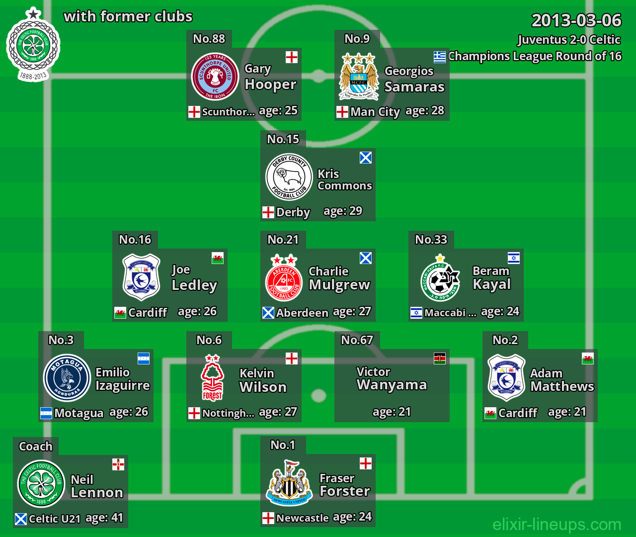 Celtic with latter clubs 2013-03-06