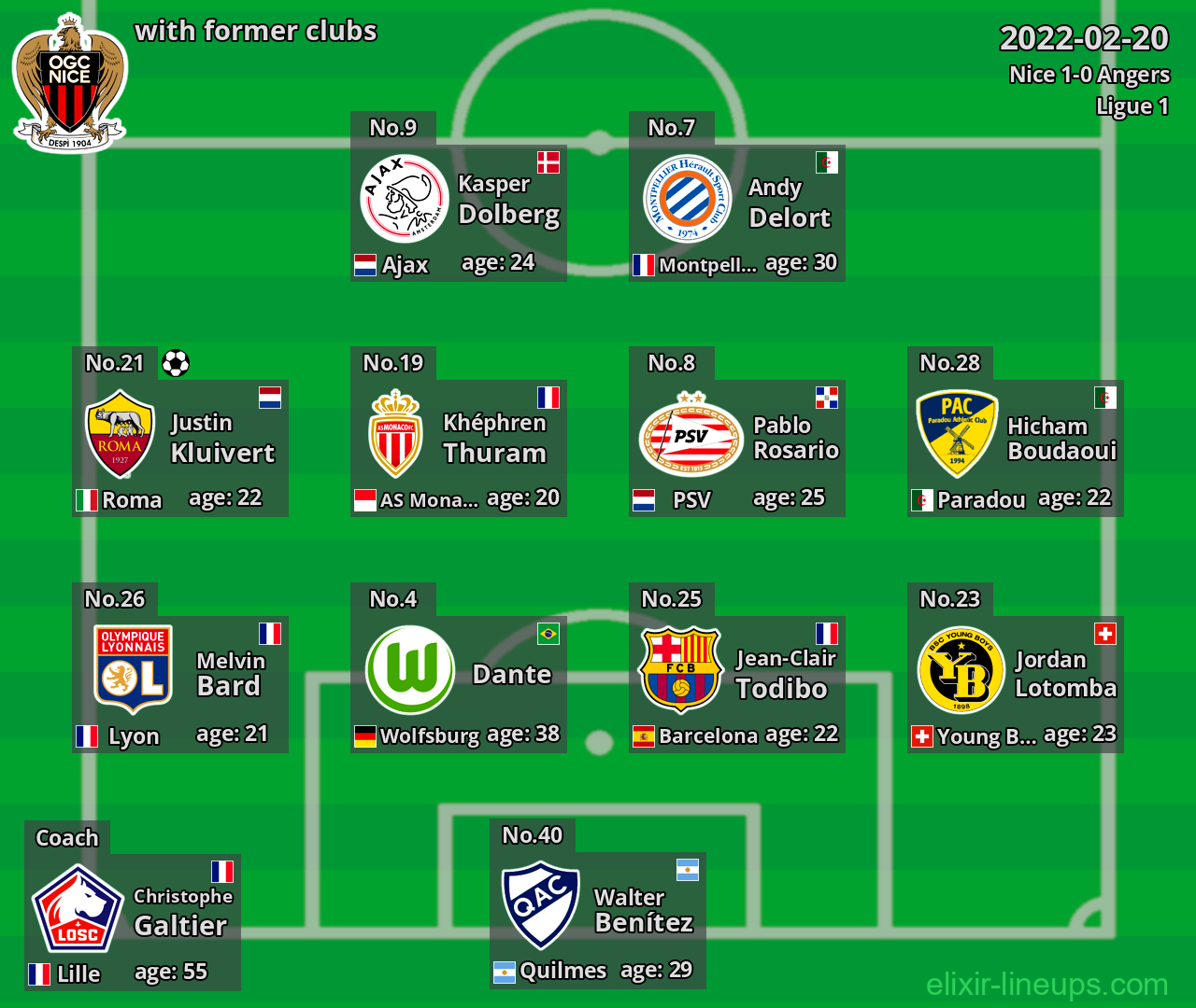 Nice with former clubs 2022-02-20