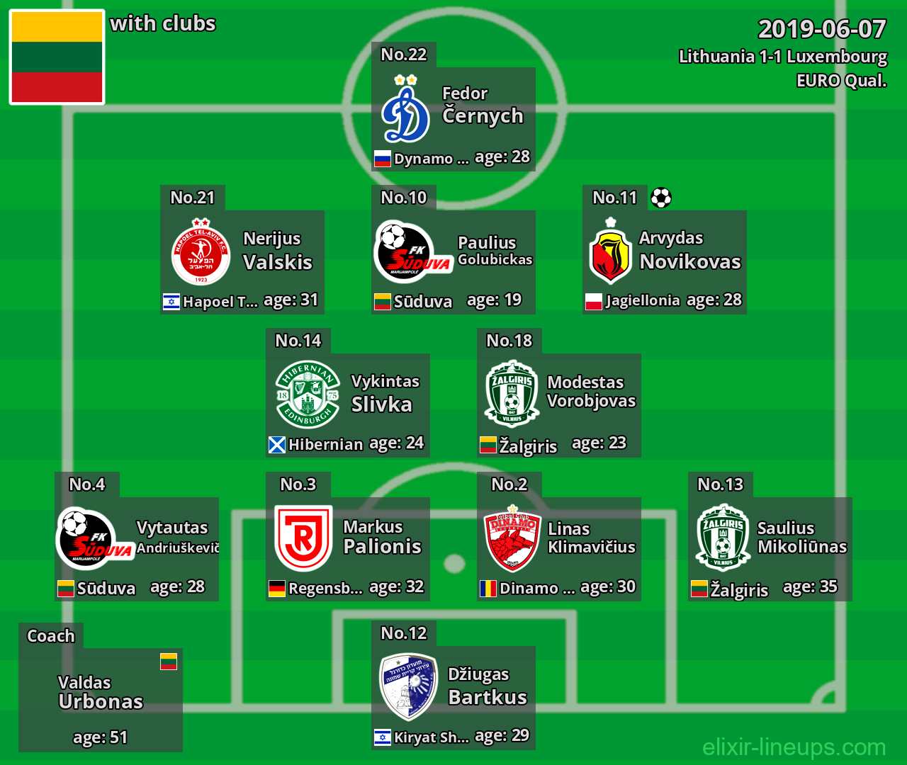 Lithuania 2019-06-07