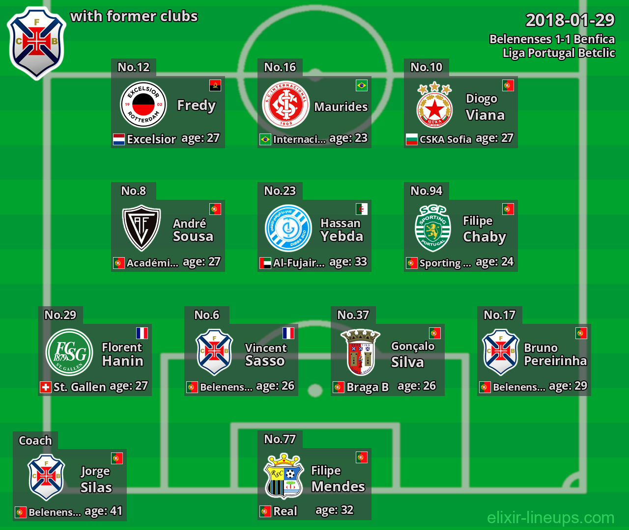 Belenenses with latter clubs 2018-01-29