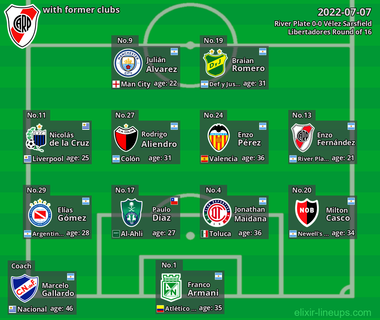 River Plate with latter clubs 2022-07-07