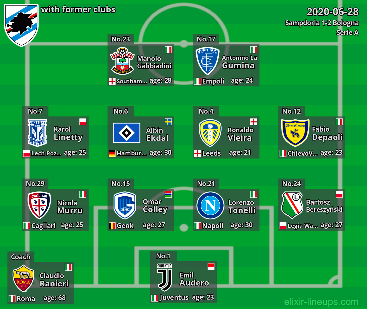 Sampdoria with latter clubs 2020-06-28