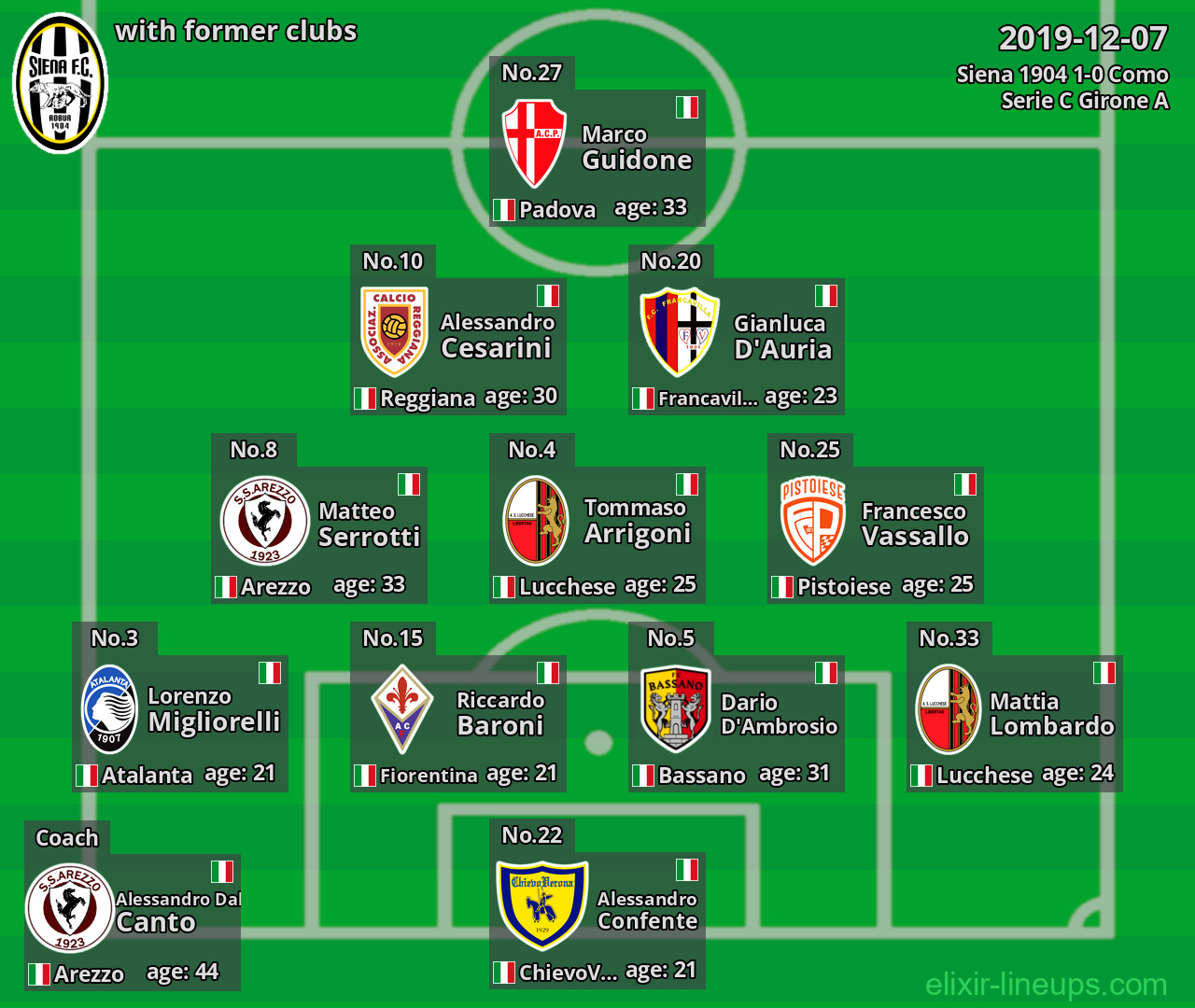 Siena 1904 with latter clubs 2019-12-07