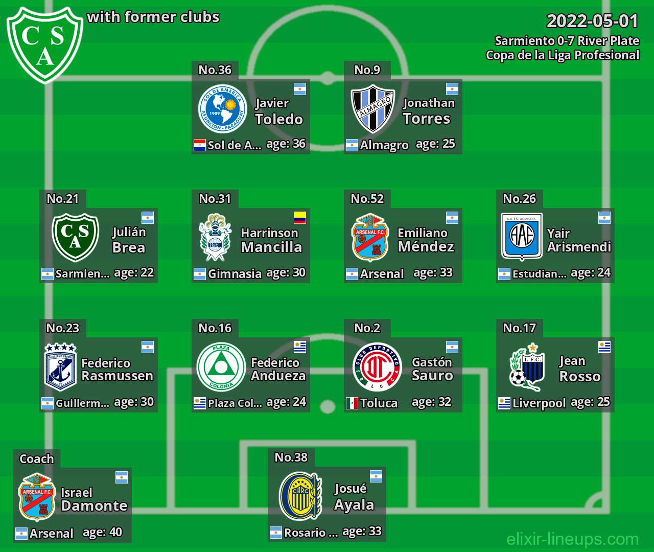 Sarmiento with latter clubs 2022-05-01