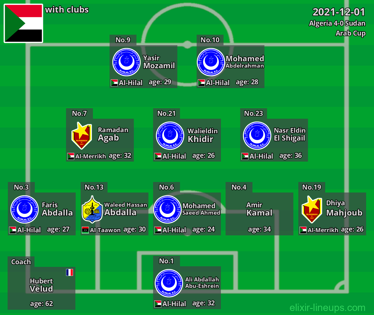 Sudan 2021-12-01