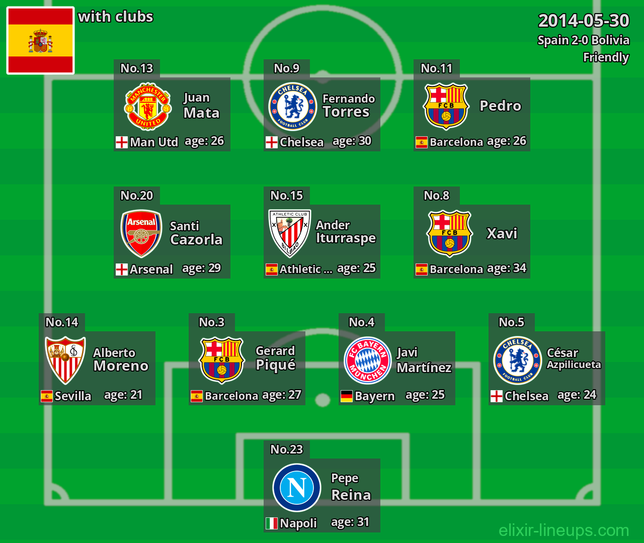 Spain 2014-05-30