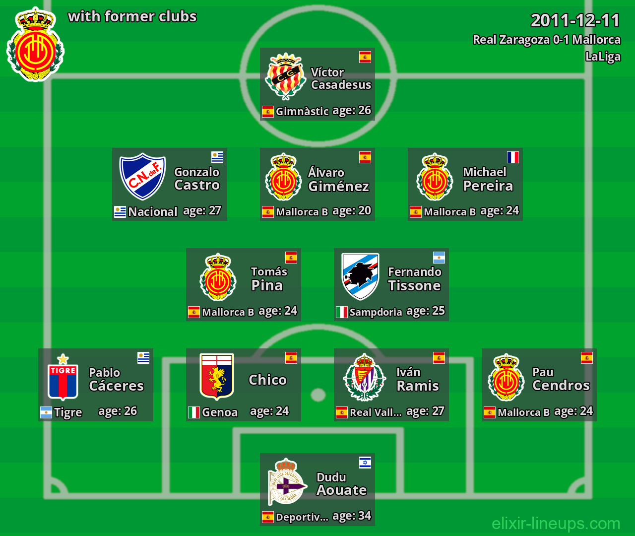 Mallorca with latter clubs 2011-12-11