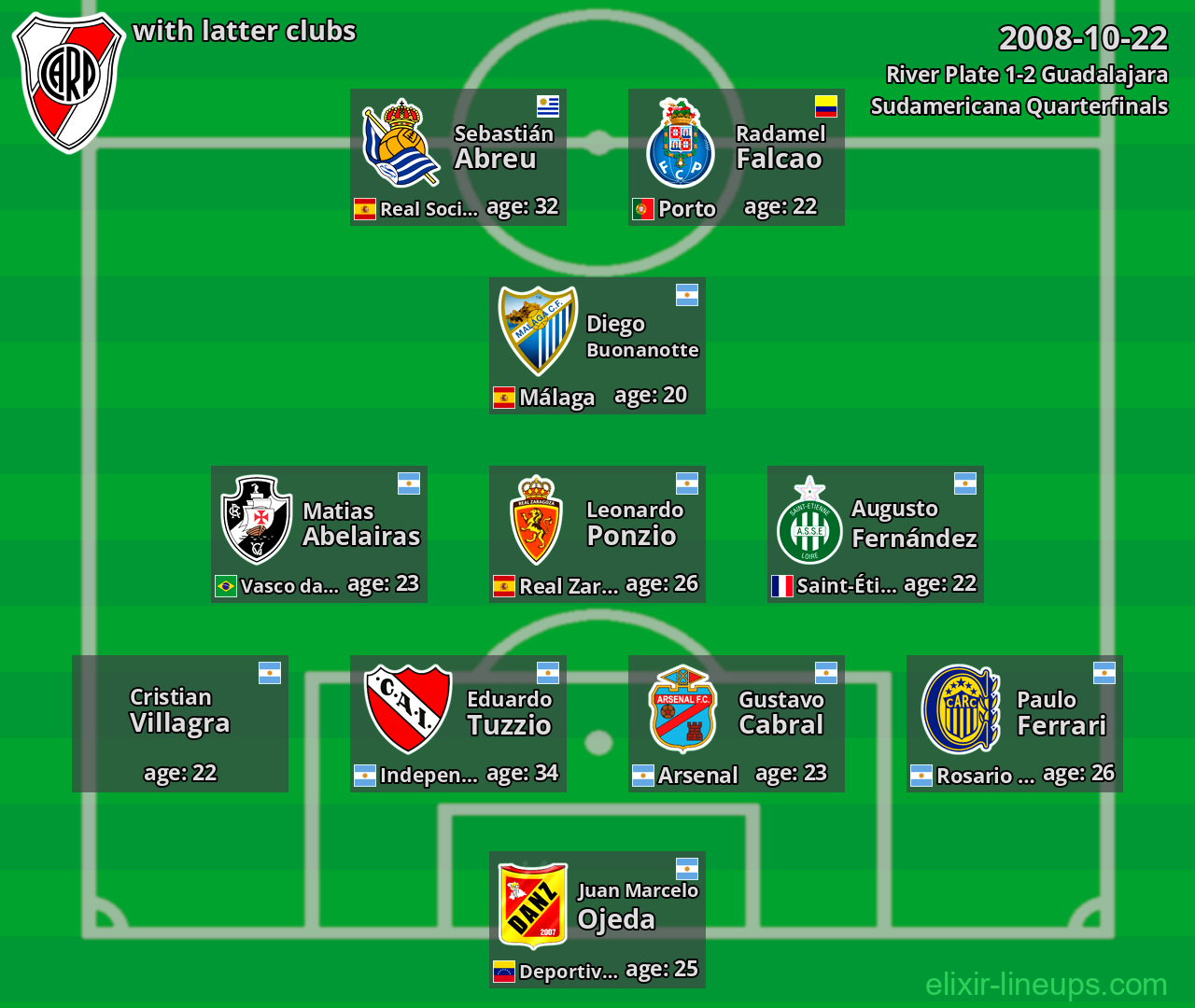 River Plate with latter clubs 2008-10-22