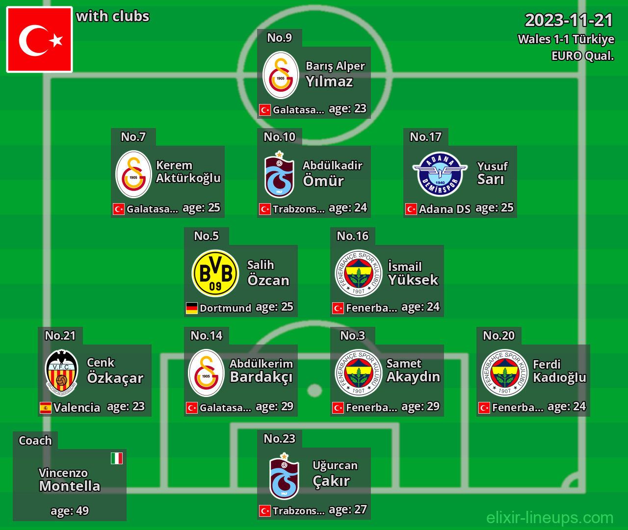 Türkiye 2023-11-21