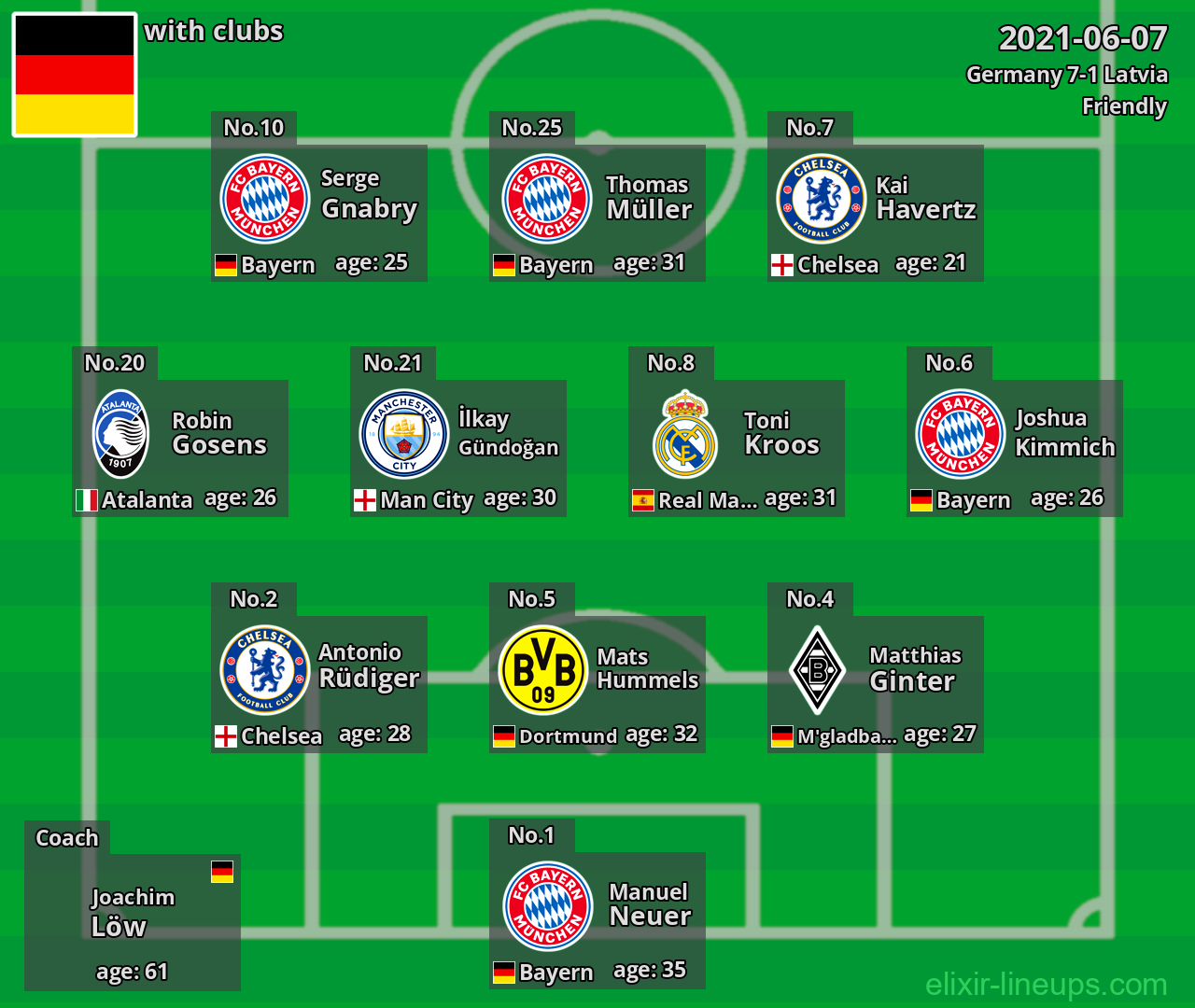 Germany 2021-06-07