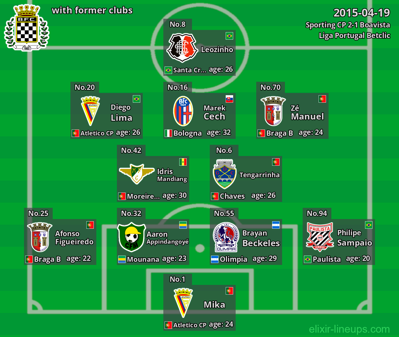 Boavista with former clubs 2015-04-19