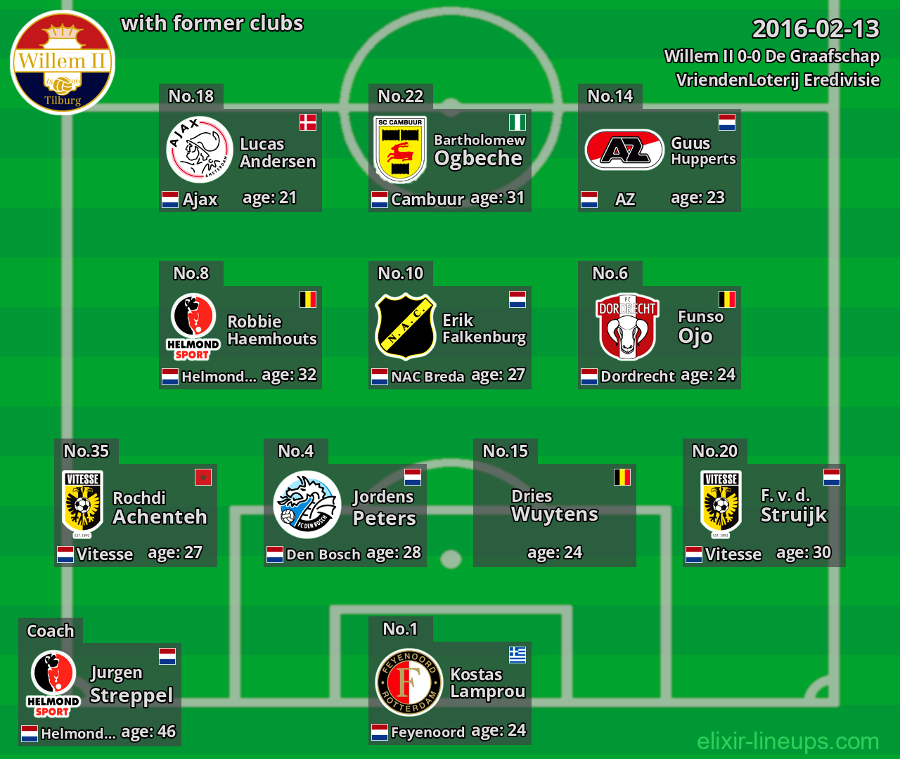 Willem II with latter clubs 2016-02-13