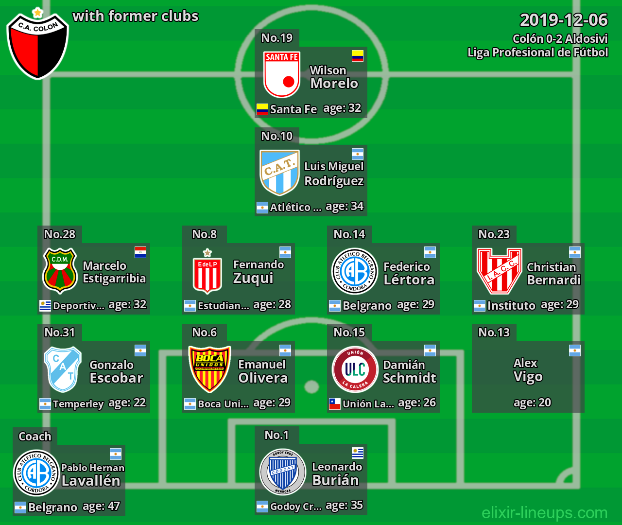 Colón with former clubs 2019-12-06